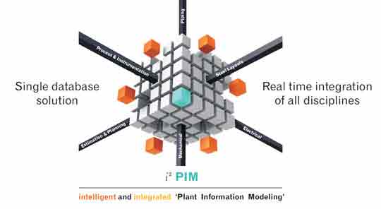 Model-based-Process-i2-PIM